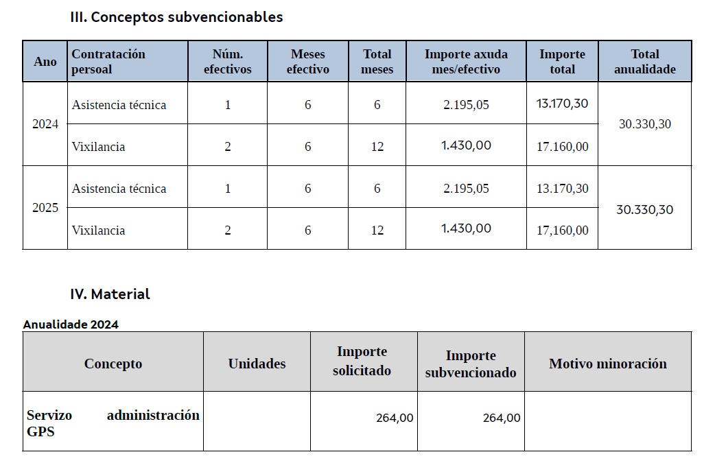 CONCEPTOS SUBVENCIONABLES E MATERIAL