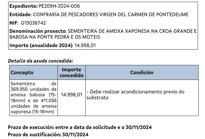 Resolución da axuda