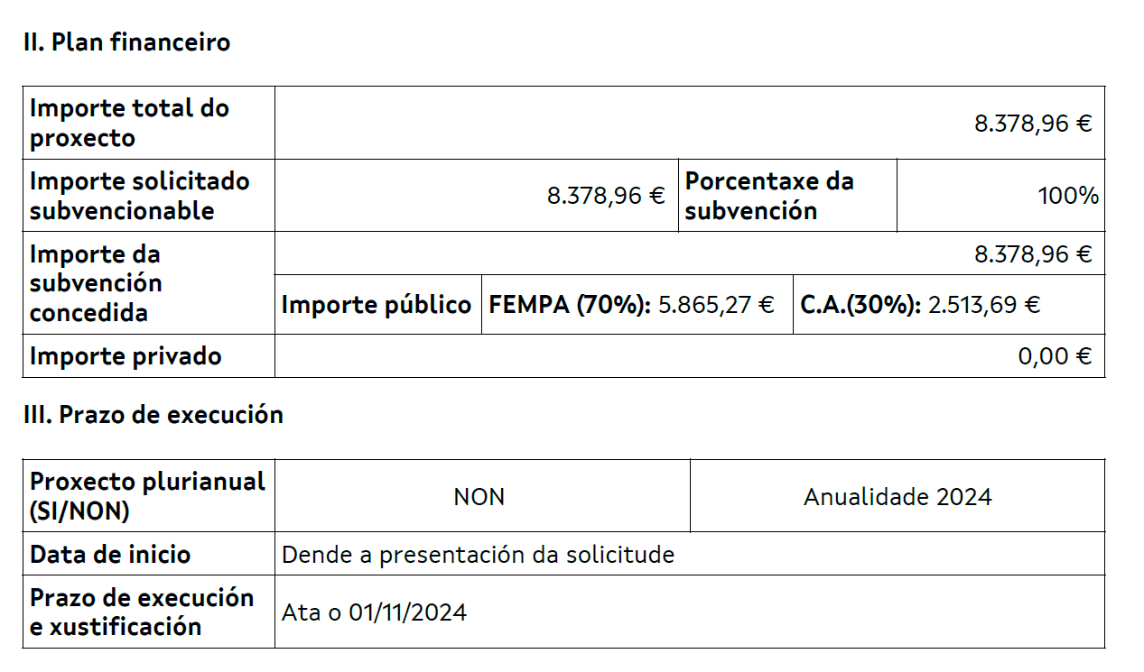 Plan financieiro