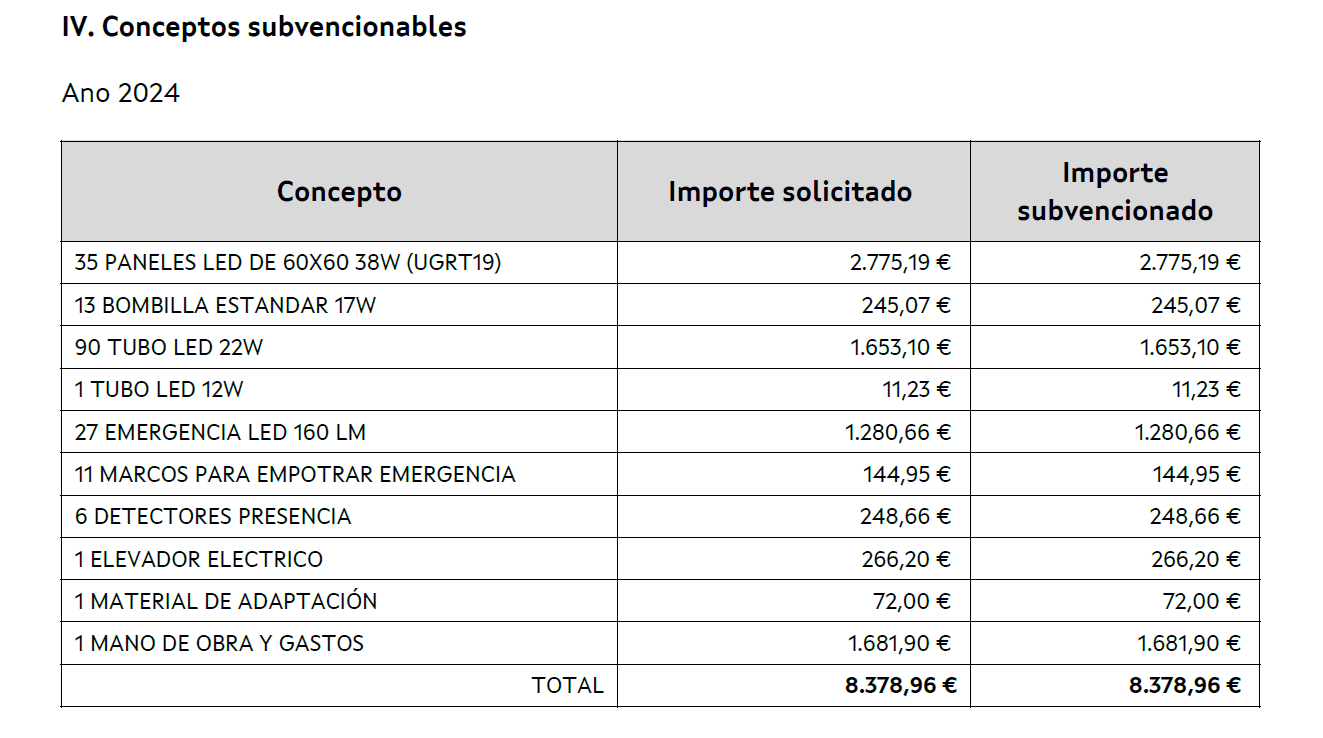 Conceptos subvencionables