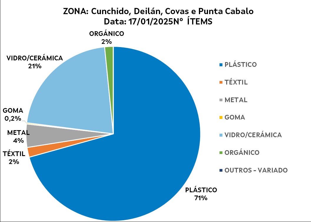 GRAFICO LIMPEZA VILABOA 20250117