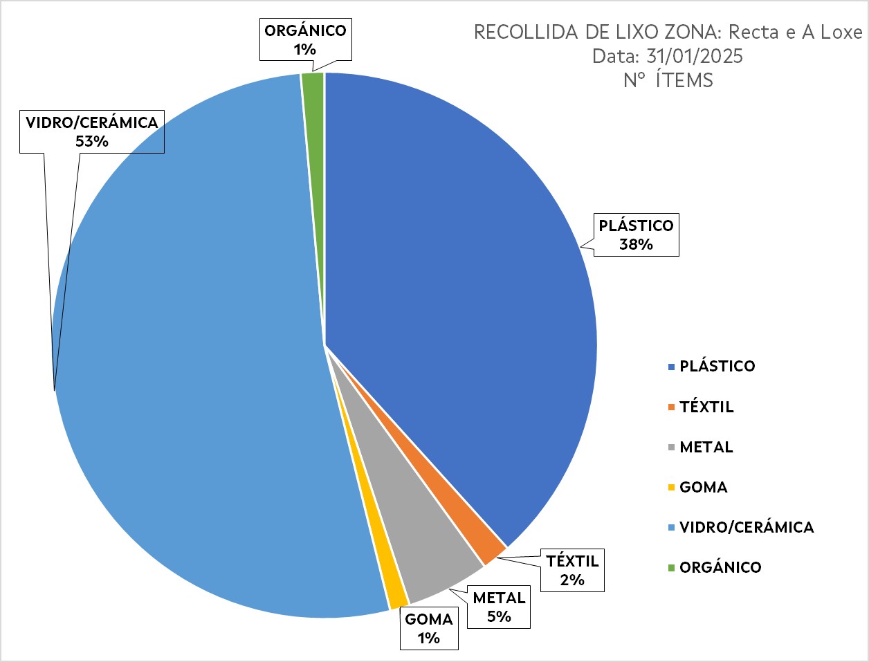 GRAFICO LIMPEZA VILABOA 31 XANEIRO 2025