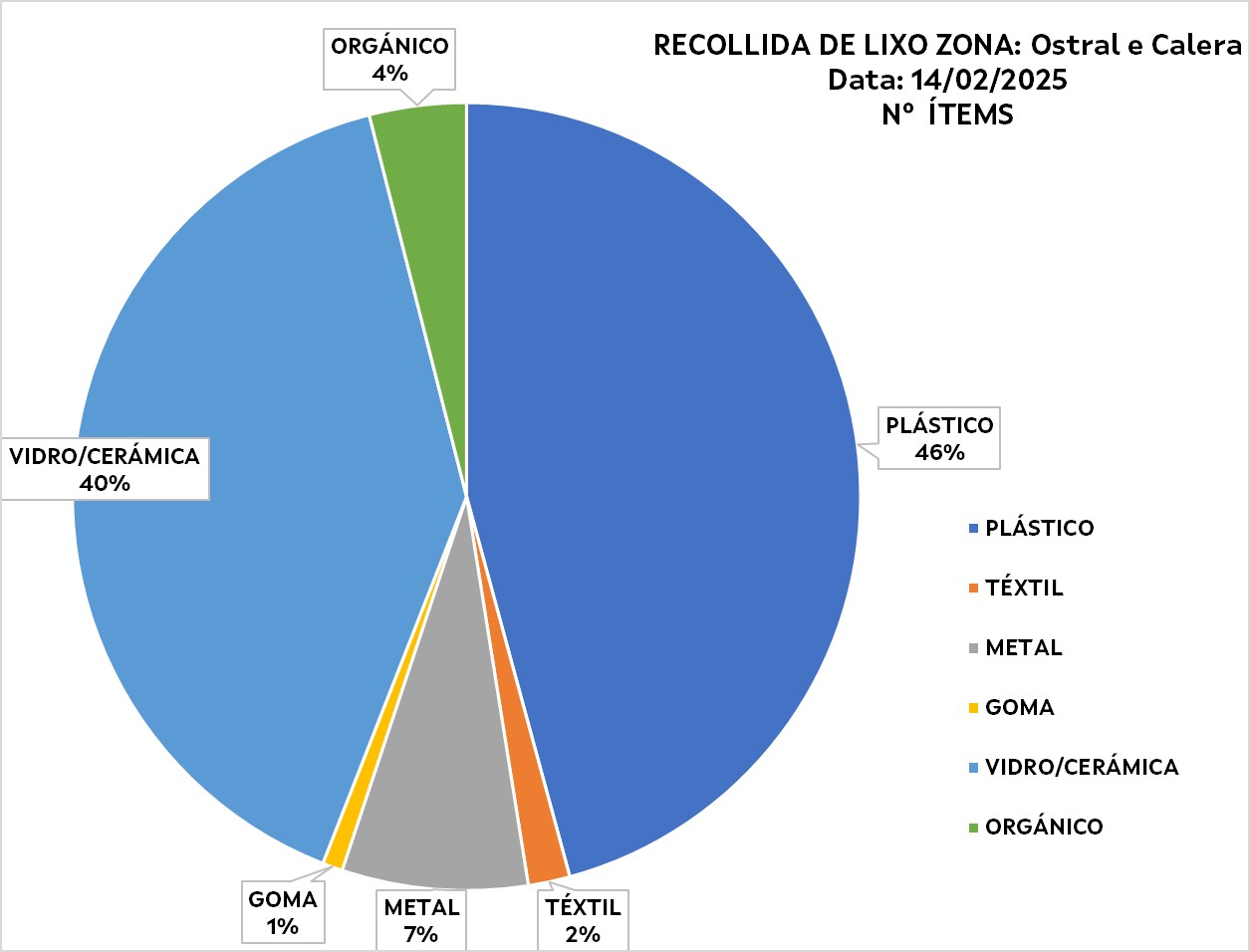 GRAFICO LIMPEZA 14 DE FEBREIRO 2025