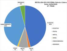 GRAFICO LIMPEZA 14 DE FEBREIRO 2025